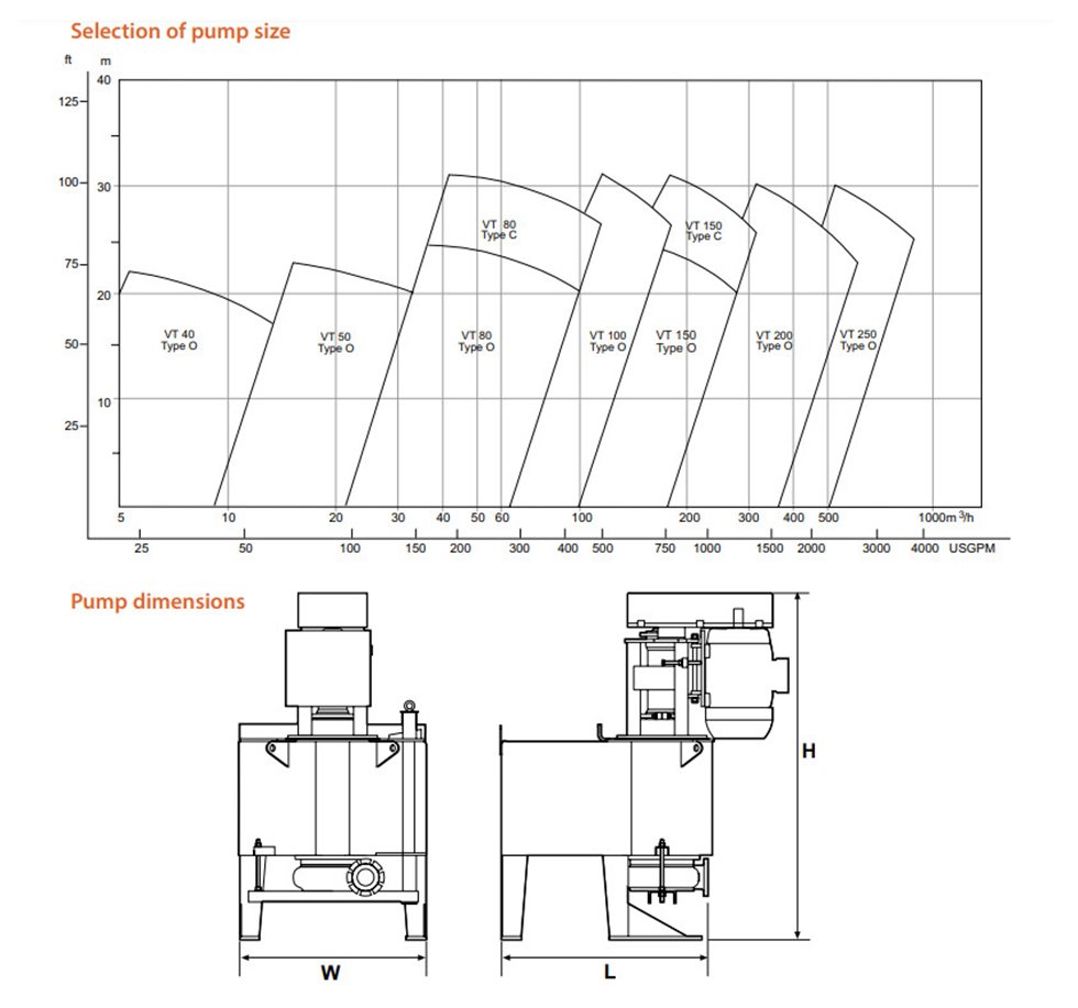Selection of Sala VT tank pump size and dimensions.