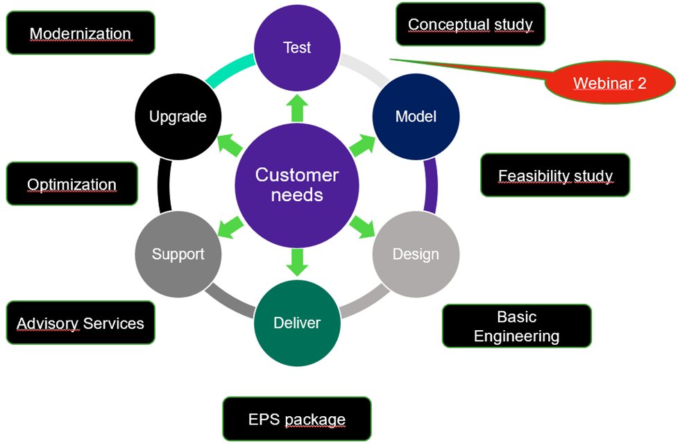 escrap project phases