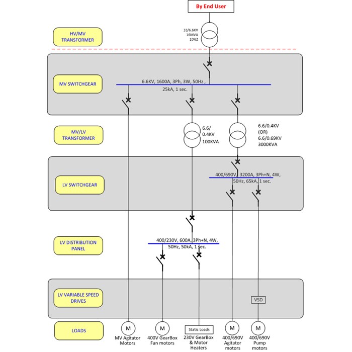Metso PROSCON electrification