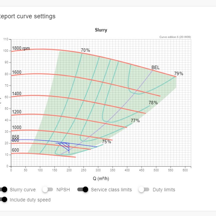 Sélection des pompes à boues