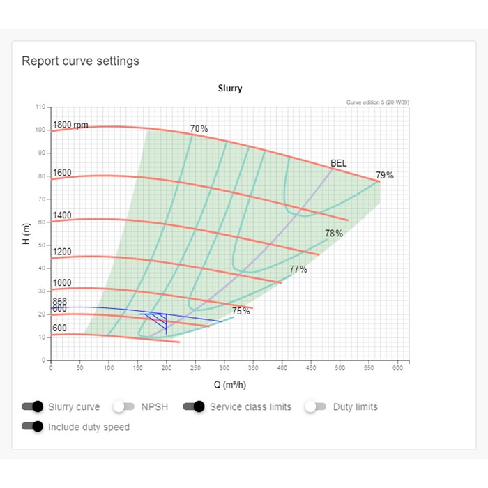 slurry pump selection