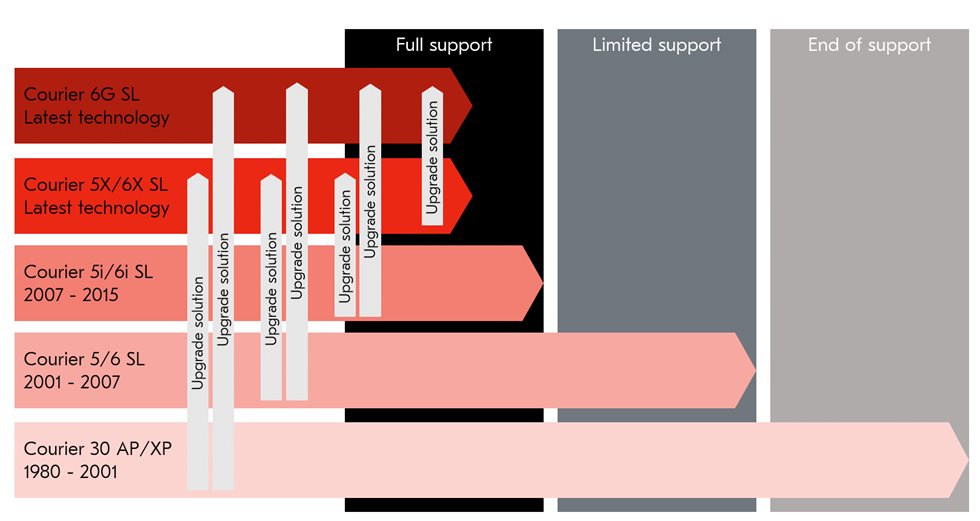 Sistema analisador de correio