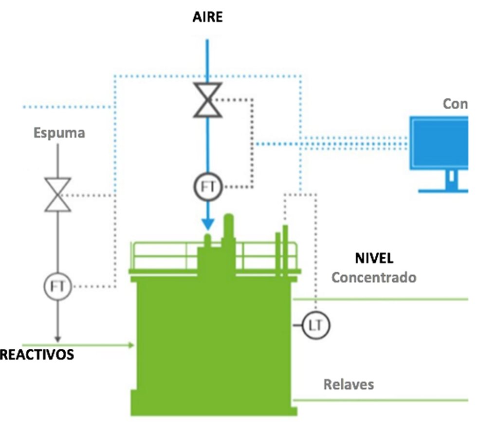 Controles de flotación
