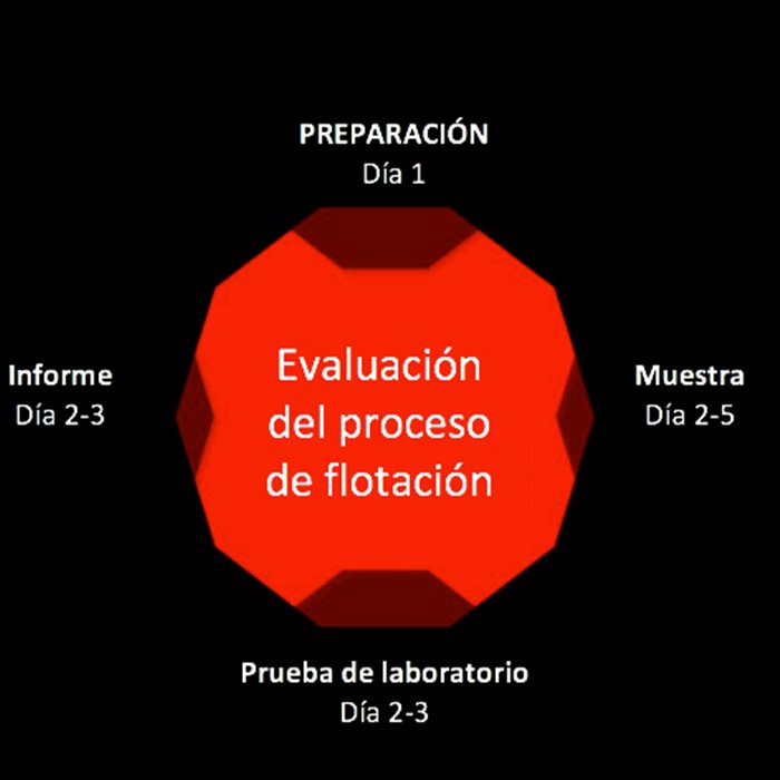 Nuestro enfoque de cuatro pasos