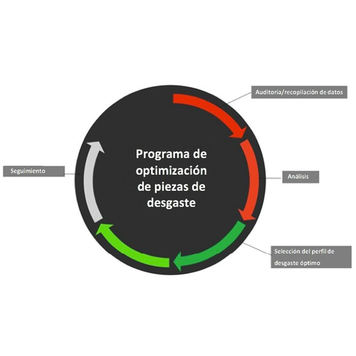 servicio de optimización