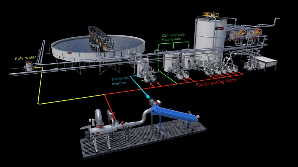water treatment skids plant flow